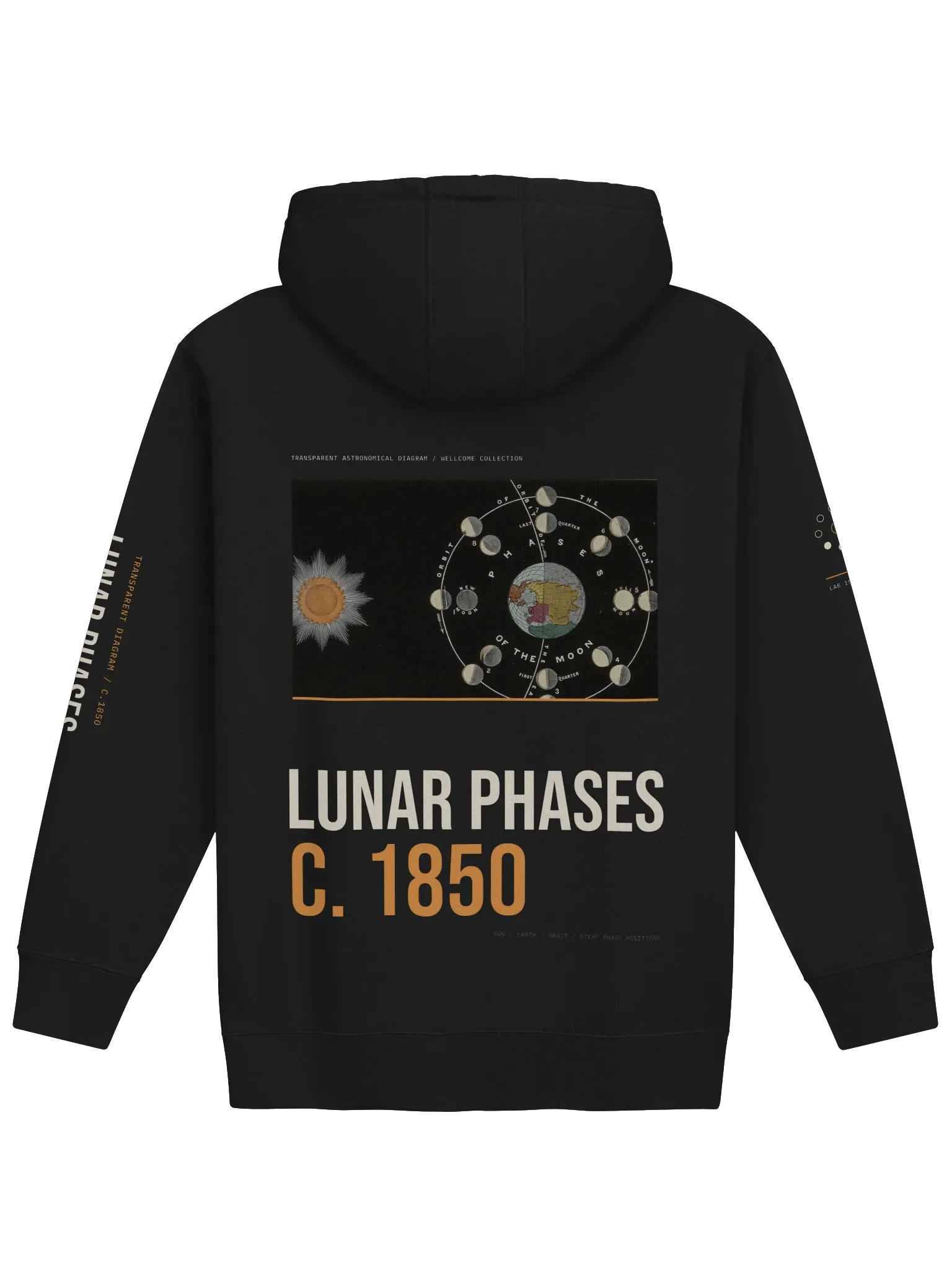 Lunar Phases c.1850 Premium Hoodie, back artwork view
